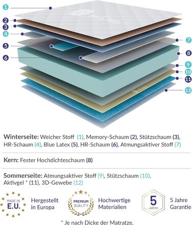 Матрац 180x200 - Розкішний - Матрац з холодної піни, висота 30 см - H4 - Ергономічний Гіпоалергенний Двосторонній - Латексний синій 7 зон - Сертифікований Oeko-Tex, висота 180 x 200 см
