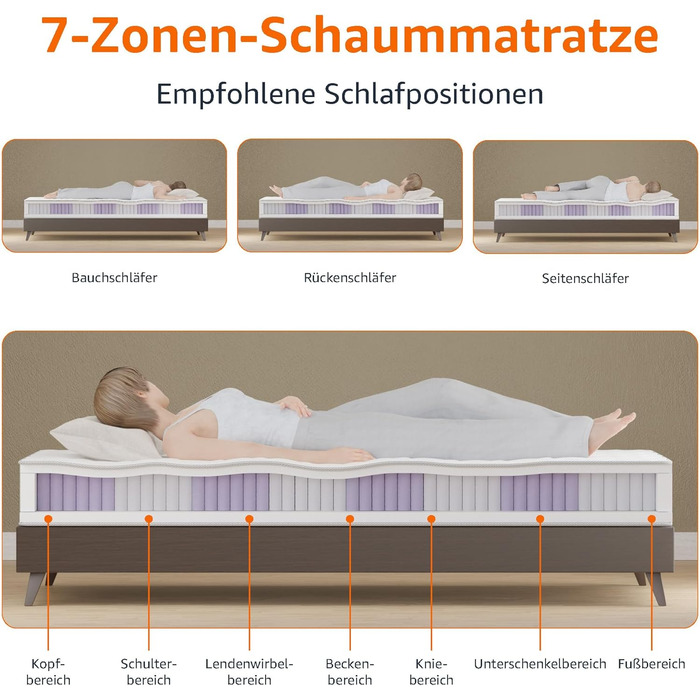 Матрац Storeo Basics із 7-зонними пружинами Pocket Spring, середньої жорсткості (H3), 140 x 200 x 21,5 см, білий