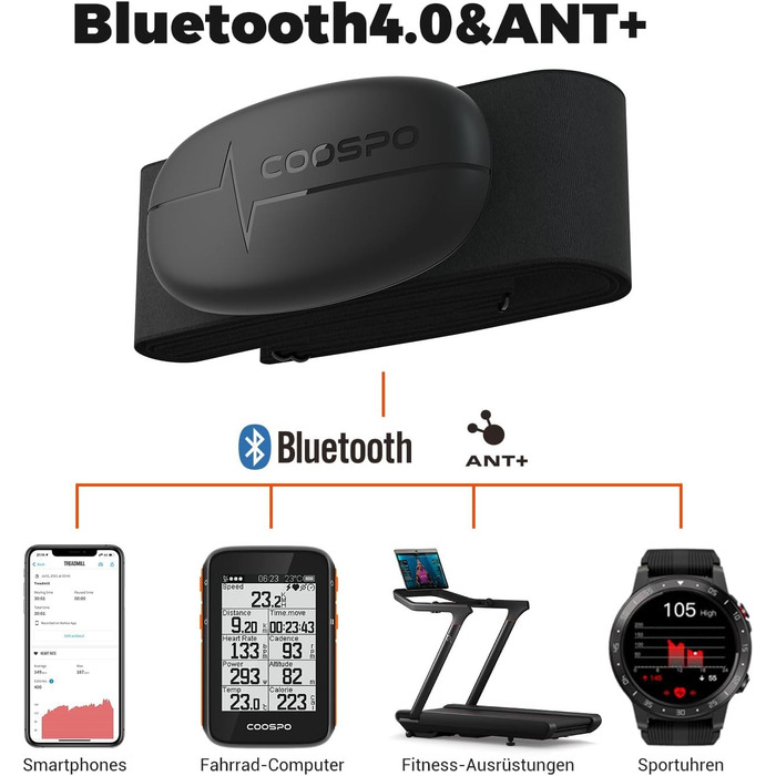 Монітор серцевого ритму COOSPO H6M з нагрудним ременем, Bluetooth та ANT, водонепроникний IP67