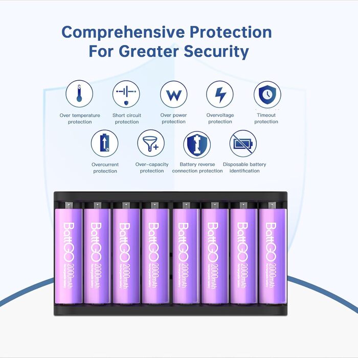 Зарядний пристрій LIMETA на 8 акумуляторів типу AA AAA Швидкісний зарядний пристрій макс. 27 Вт Побутовий зарядний пристрій для літій-іонних, нікель-метал-гідридних, нікель-кадмієвих, літій-полімерних та літій-полімерних акумуляторів