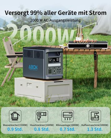 Акумуляторна станція ABOK Ark2000 Powerstation ємністю 1536 Втгод, LiFePO4, з можливістю розширення до 4,6 кВтгод, швидка зарядка від 0 до 100 за 1,3 год, сонячний генератор змінного струму потужністю 2000 Вт з ДБЖ та керуванням за допомогою застосунку дл