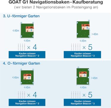 Роботизована газонокосарка ECOVACS GOAT G1 без обмежувального дроту для садів площею до 1600 квадратних метрів (AIVI 3D обхід пере