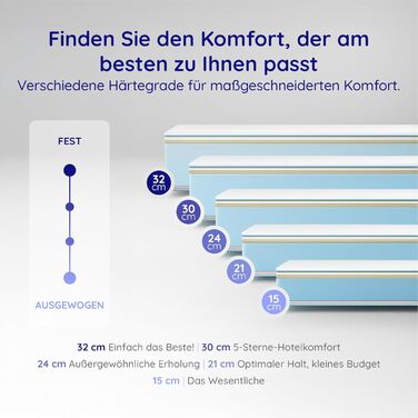 Матрац Felis з холодної піни 180x200 см, рівень жорсткості H4 - сертифікований Oeko-Tex - зимова/літня сторона HR піна, 7 зон, висота 30 см - вироблено в ЄС, 180 x 200 см