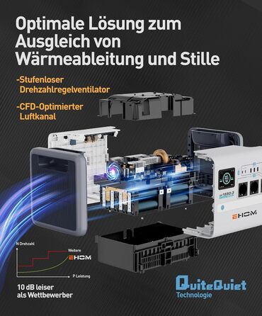 Портативна електростанція EHOM, EP1650 1024Wh LiFePO4 EVE Акумуляторна батарея Сонячний генератор резервний 230V AC/DC/USB, 1650W