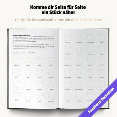 Гарний позачасовий план цілісний календар зустрічей для більшої усвідомленості та меншого стресу недатований щотижневий планувальник із 56 порадами та цитатами без кітчу (Koralle)