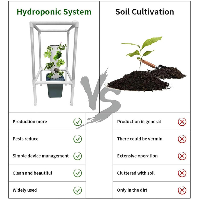 Система гідропоніки для вирощування Tower Garden, вертикальний критий сад для 15 рослин зі світлодіодним таймером, світло для вирощування, набір для пророщування для дитячих горщиків, вода в комплекті