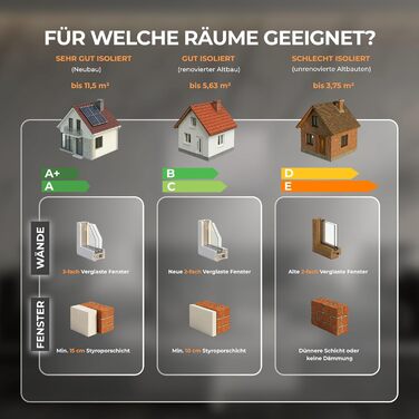 Інфрачервоний обігрівач BR Bringer 450 Вт з розумним термостатом, Wi-Fi та додатком - для настінного монтажу або як окремостоячий пристрій для невеликих приміщень площею до 10 м - дуже енергоефективний - німецький якісний бренд (білий) Білий 450 Вт