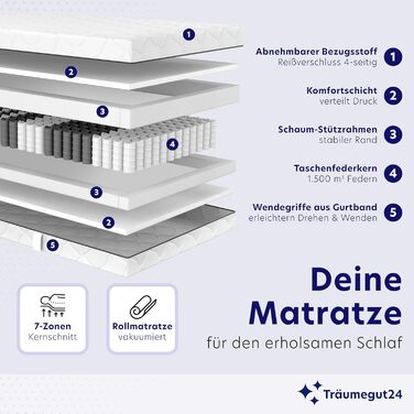 Матрац Trumegut24 з пружинами Pocket Spring 90 x 200 см Висота 21 см Розмір та жорсткість можна вибрати 7-зонна система для ергономічного сну Сертифіковано Oeko-TEX Матрац, що згортається (90x200, H2&H3) 90 x 200 см H2&H3
