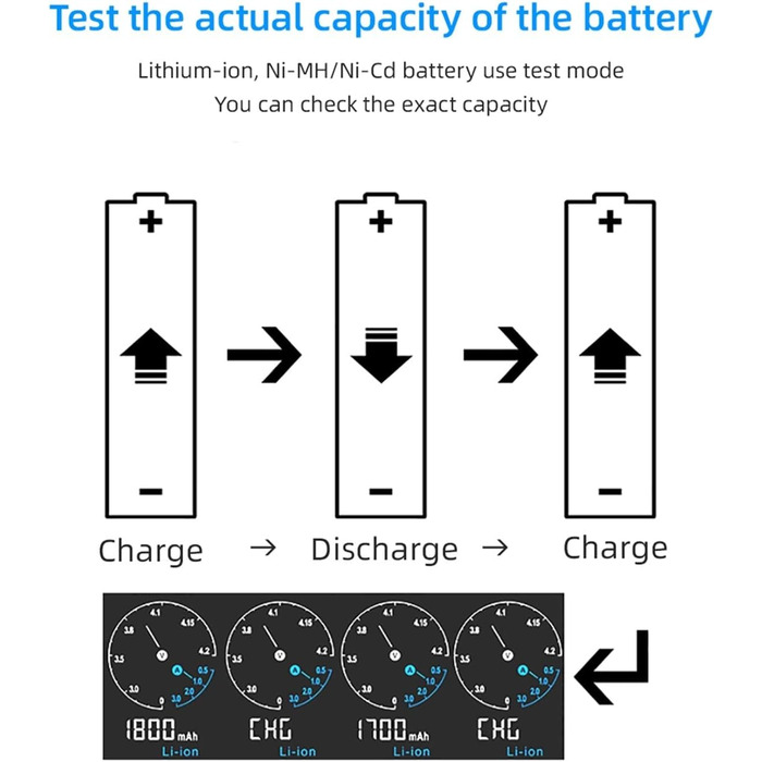 Зарядний пристрій USB C 18650 battey QC3.0 для швидкої зарядки літій-іонного акумулятора 18700 20700 26650 21700 AAA AA VC4SL для автомобіля, газонокосарки, мотоцикла, човна