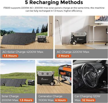 Портативний сонячний генератор LiFePO4 ємністю 3840 Втгод з виходом 3x230 В змінного струму 3600 Вт (пікова потужність 7200 Вт), портативні електростанції, швидка зарядка та накопичення енергії для подорожей, кемпінгу на природі, 3600 Pro Power Station