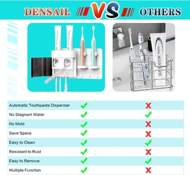Автоматичний дозатор зубної пасти, настінний тримач для зубних щіток DENSAIL з пилонепроникною кришкою та 2 витискувачами зубної п