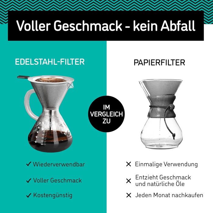 Кавоварка Gator (800 мл) - Кавоварка для фільтрованої кави - Скляний кавник з фільтром з нержавіючої сталі - кавовий аксесуар на 5-6 чашок, безбарвний 800мл