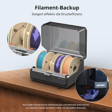 Для серії Kobra 3, недоступно для серії Kobra S1, сушіння під час друку, резервне копіювання нитки, інтелектуальний ACE Pro для зр