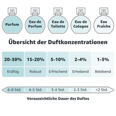 Парфумерна вода, 1 упаковка (1 x 50 мл) Квітковий аромат 50 мл (1 упаковка), 39s Me Femme