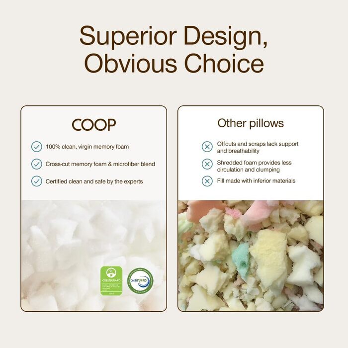 Піна з ефектом пам&39яті з перехресним нарізом - Наповнювач для подушок середньої щільності, мішок 0,9 кг - Змінний пакет для персоналізації вашої преміальної подушки - Сертифіковано Greenguard Gold та CertiPUR-US.