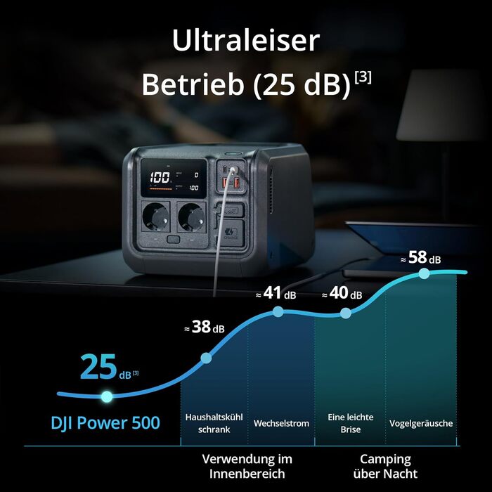 Портативна зарядна станція на 512 Втгод, генератор для кемпінгу та домашнього використання, швидка зарядка за 70 хвилин, чотири способи зарядки, сонячна панель опціонально, 500