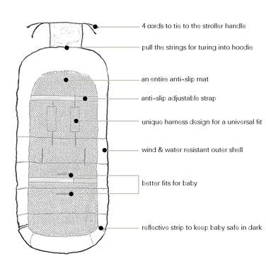 Муфта для ніг CozyMe, зимовий чохол для коляски для малюків, легке регулювання температури, люлька для немовляти, водонепроникна к
