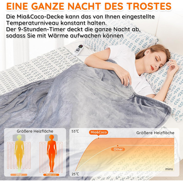 Електрична ковдра Mia&Coco з автоматичним вимкненням, 160x130 см, 10 налаштувань нагріву, 9-годинний таймер автоматичного вимкнення, захист від перегріву, можна прати в пральній машині, фланелева електрична ковдра для ліжка, дивана та вітальні, сіра, 130x