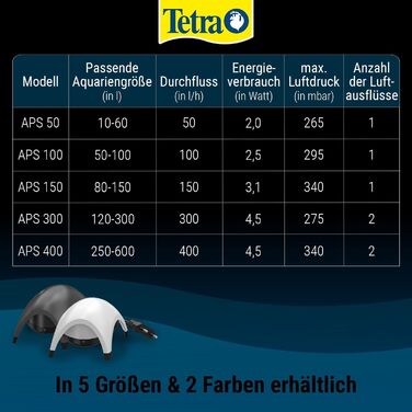 Повітряний насос для акваріума Tetra APS 300 - тихий діафрагмовий насос для акваріумів від 120 до 300 літрів, білий