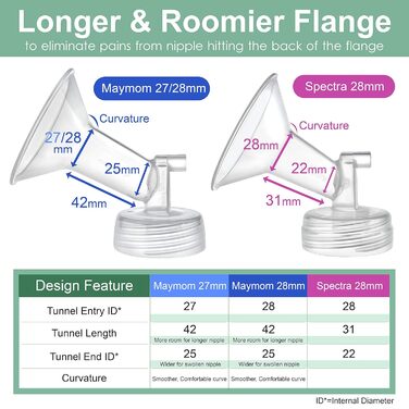 Деталі насоса Maymom працюють із Spectra Spectra S1 S2, фланцевий клапан для захисту труби пляшки від зворотного потоку, аксесуари