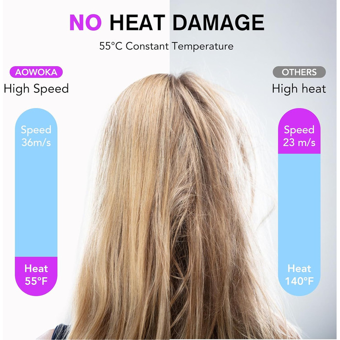 Професійний фен для волосся Haartrockner 2026 з іонізацією, 160 000 об/хв, швидке сушіння, 200 мільйонів негативних іонів, тихий (59 дБ) з термоконтролем та дифузором, темно-сірий колір