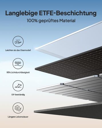 Сонячний генератор BLUETTI Elite 100 V2 (новий 2025 року) із сонячною панеллю 100 Вт, портативна електростанція потужністю 1024 Втгод з двома виходами змінного струму по 1800 Вт, на 35 менша, ідеально підходить для кемпінгу, надзвичайних ситуацій, резервн