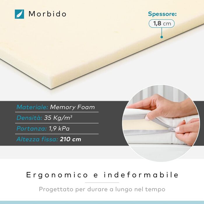 Наповнювач з піни з ефектом пам&39яті, 5 метрів для диванів, подушок, матраців, крісел, висока щільність 35, товщина 1,8 см - Зроблено в Італії, не деформується, стійкий до кліщів, гіпоалергенний, 5 м (упаковка з )