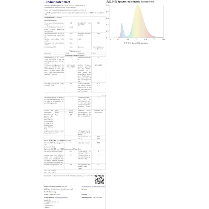 Світлодіодний абажур для ялинки з кільцем Konstsmide