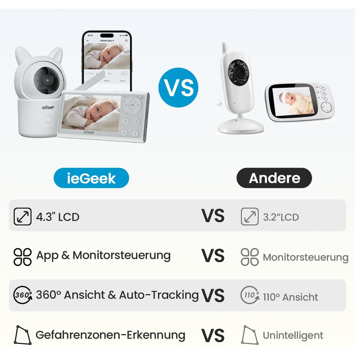 Радіоняня ieGeek із камерою та додатком, інтелектуальне нічне бачення, 1080P/4,3 дюйма Wi-Fi Video Radio Baby Monitor PTZ 355, авт