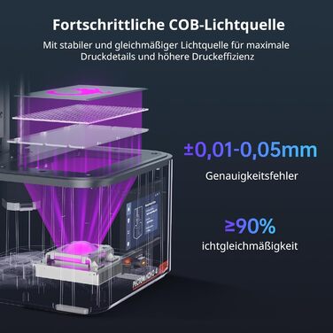 Принтер ANYCUBIC Photon Mono 4 Ultra 10K Resin, 7-дюймовий моноекран HD і джерело світла COB, швидкий друк 120 мм/год, інтелектуал