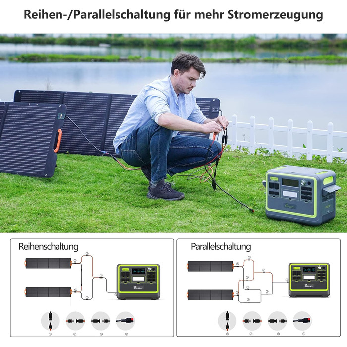 Сонячна панель FOSSiBOT 200W, складний сонячний модуль для портативних сонячних генераторів F1200 F2400 F3600, фотоелектричний мод