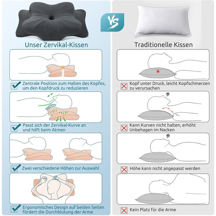 Подушка DONAMA з піни з ефектом пам&39яті, ергономічна подушка для шиї та голови, подушка для сну на боці, спині та животі, темно-сіра