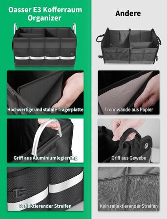 Сумка для багажника Організатор для багажника з кришкою Автомобільний багажник Організатор для багажника Автомобільна сумка Автомо