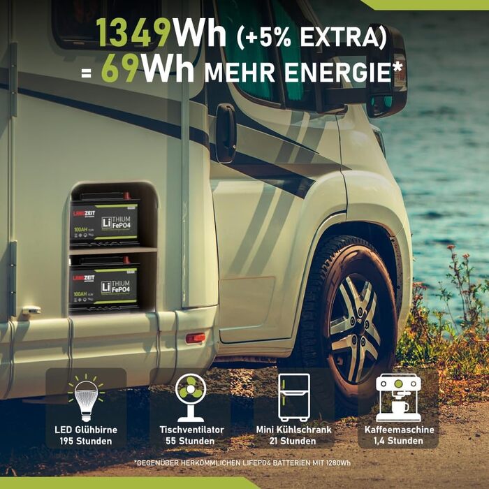 Довговічна літієва батарея LiFePO4 100Ah Bluetooth BMS 12V DIN L3 H6 із сонячною панеллю, підходить для автофургонів, човнів та інших застосувань.