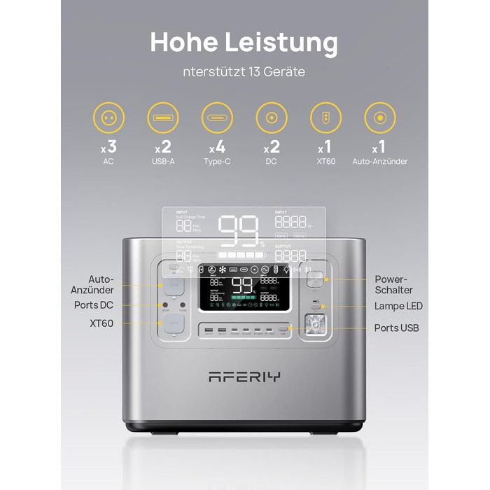Портативна електростанція AFERIY 2400 Вт, акумулятор LiFePO4 ємністю 2048 Втгод, швидка зарядка за 1,5 години, 13 портів, синусоїдальний вихід 230 В, ДБЖ, додаток, мобільний блок живлення для кемпінгу на природі, сріблястий