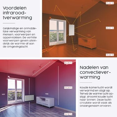 Інфрачервоний окремостоячий обігрівач Knighaus - 450 Вт - Енергозбереження Нагрівається протягом 2 хвилин - Електричний обігрівач на ніжках - Мобільний окремостоячий обігрівач на колесах - Німецький виробник - Колір білий