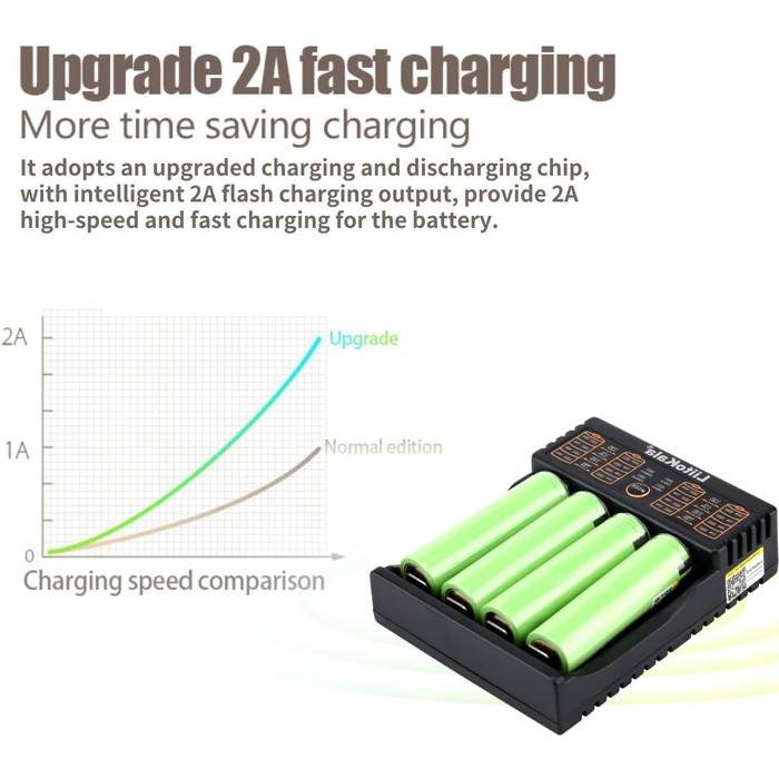 Зарядний пристрій для акумуляторів 18650, зарядний пристрій LiitoKala Lii-402 з 4 відсіками, зарядний пристрій підтримує USB-вихід для літій-іонних акумуляторів 26650 17500 10440, Ni-MH/Ni-Cd AA AAA