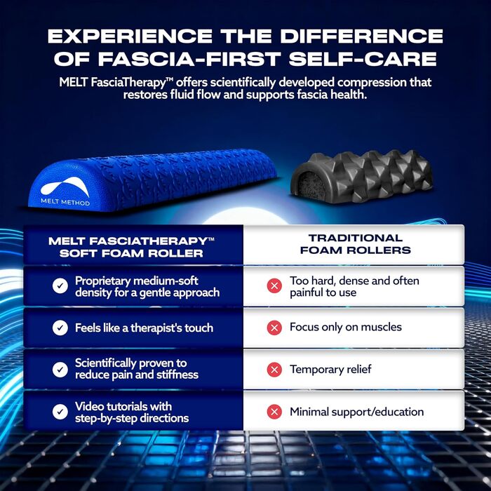 Метод розплавлення М&39який, напівм&39який поролоновий валик, 91,4 см