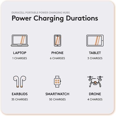Легкий та компактний, портативний зарядний пристрій та концентратор для ноутбуків, телефонів, планшетів, навушників та смарт-годинників, док-станція 150 Вт (91 Втгод) у комплекті., 150 Power Station