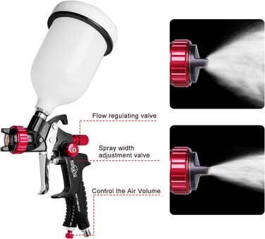 Фарборозпилювач ROIIKETU HVLP - професійний фарборозпилювач з соплом 1,3 мм і пластиковим стаканом на 600 мл, система дрібнодисперсного розпилення для фарбування автомобілів (1,3 мм)
