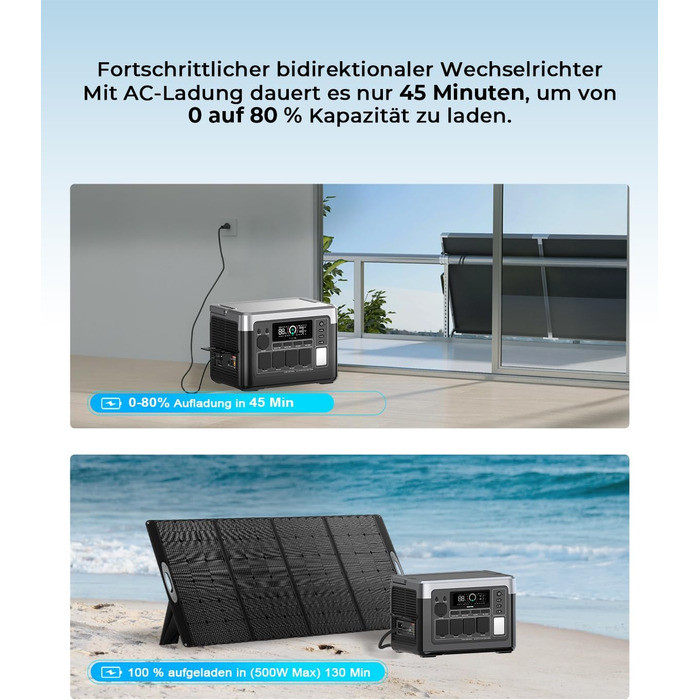 Сонячний генератор OUKITEL P1000 Plus із сонячною панеллю 100 Вт, портативна електростанція 1800 Вт (пікова потужність 3600 Вт), швидка зарядка 0-80 за 45 хвилин, акумулятор LiFePO4 ємністю 1024 Втгод, надзвичайно тихий для кемпінгу, RV P1000PLUSPV100