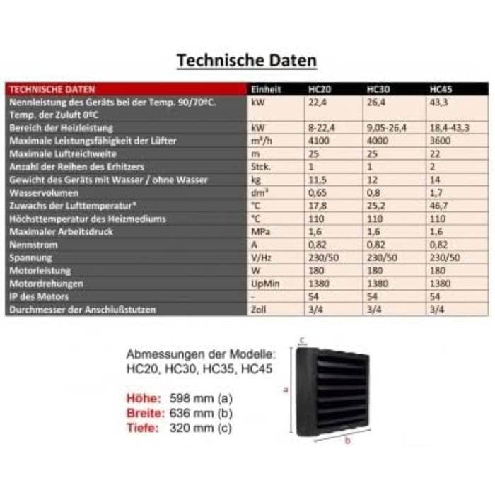 Опалення залу Ревентон Повітряний нагрівач HC45-3S - 43 кВт