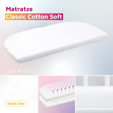 Приліжкове ліжечко Babybay Boxspring Comfort Plus, біле лаковане з матрацом Classic Cotton Soft, біле лаковане, 96Д x 56,5Ш x 96,5В см. З матрацом Classic Cotton Soft.