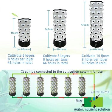 Набір для аеропоніки для вирощування трав, фруктів і овочів з гідратаційним насосом, адаптером, горщиками для сітки, Tim
