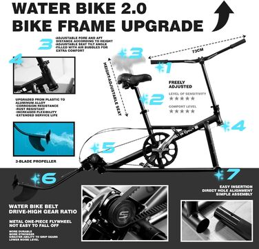 Надувний човен для риболовлі, педальний каяк Spatium, водний велосипед, 200 кг, чек