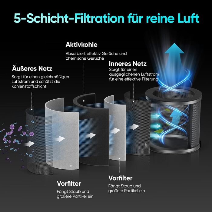 Комплект для вирощування Growzelt з LED-лампою повного спектру M1500, намет для вирощування 80x80x160 см, вентиляційна система 215 CFM (3000 об/хв) з тихим та ефективним вентилятором (4 швидкості), комплект для гідропоніки та вирощування в приміщенні M150