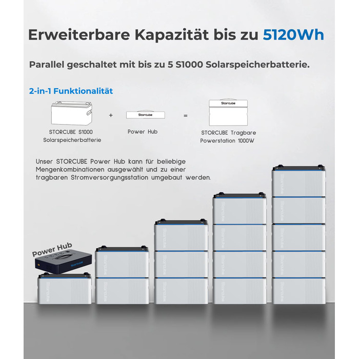 Блок накопичення енергії для балконних електростанцій S1000, блок накопичення енергії для балконних електростанцій з акумулятором LiFePo4 ємністю 1024 Втгод, сонячною потужністю 1200 Вт, вихідною потужністю 800 Вт, IP65, встановлення за 5 хвилин, plug & p