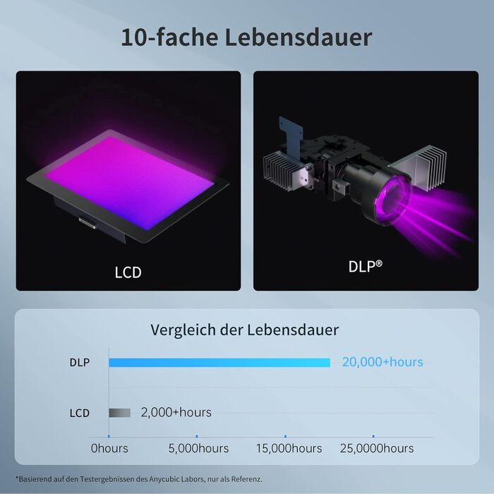 Принтер ANYCUBIC DLP Photon D2, полімерний 3D-принтер із високою точністю, тихим друком і тривалим терміном служби, покращений роз