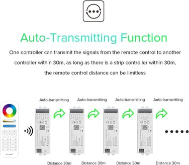 Монохромний світлодіодний контролер Zigbee3.0 для суцільної кольорової світлодіодної стрічки FCOB 2835 5050 Затемнення голосового керування Сумісний із дворежимним шлюзом Bridge Tuya (шлюз без вмісту) (шлюз Zigbee HomeKit), 01Z