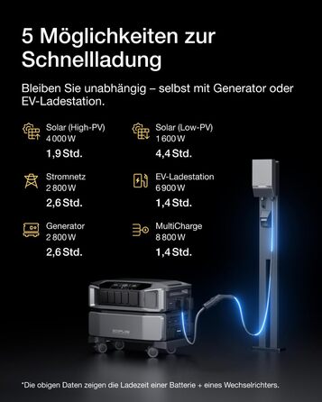 Портативна електростанція EcoFlow DELTA Pro Ultra 6144 Втгод, 0 ПДВ, мікроінвертор WiFi Stream 800 Вт, вихідна потужність змінного струму 6900 Вт, можливість розширення до 30 кВтгод, акумулятор LFP, сонячний генератор для аварійних ситуацій удома та для а